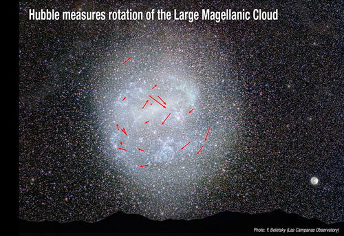 Hubble measurements of the rotation of the Large Magellanic Cloud