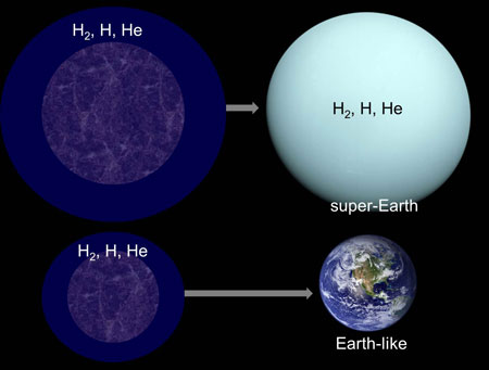 The mass of the initial rocky core determines whether the final planet is potentially habitable