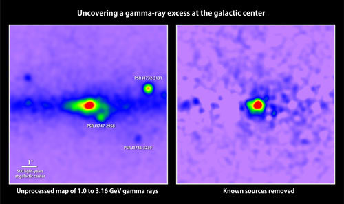 a map of gamma rays with energies between 1 and 3.16 GeV detected in the galactic center by Fermi's LAT