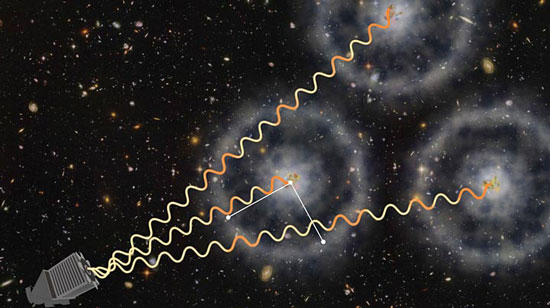 Illustration of the new SDSS measurement of the expansion of the distant universe