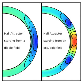 Hall Attractor in Axially Symmetric Magnetic Fields in Neutron Star Crusts