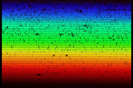 spectrum taken of the Sun
