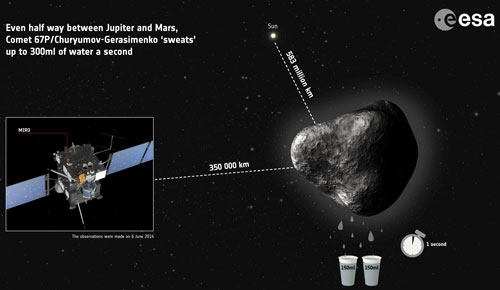First detection of water vapour on comet 67P/Churyumov–Gerasimenko