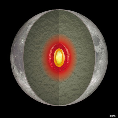 internal structure of the Moon