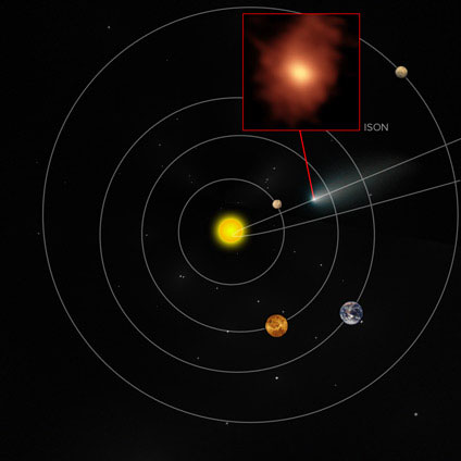 Approximate location of Comet ISON in our Solar System