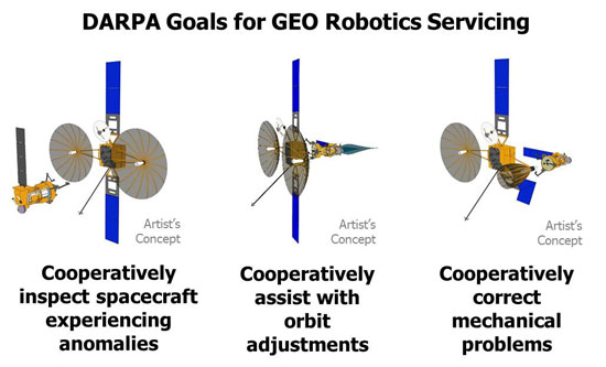 robotic servicing missions in geostationary Earth orbit