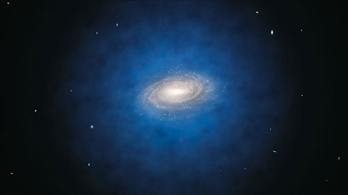 Milky Way and its dark matter halo
