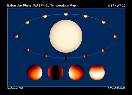 temperature map of exoplanet WASP-43b