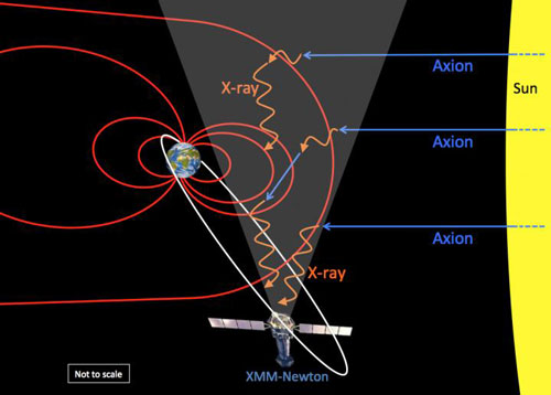 Axions Streaming out from the Sun