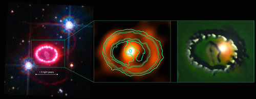 A panel of images showing different views of Supernova Remnant 1987A