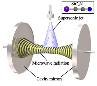 Reactive molecules produced in a supersonic jet come into the microwave cavity placed inside a vacuum chamber, where microwave radiation excites the molecules