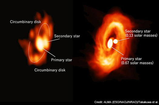 The right panel show the disk image simulated with ATERUI, and the left panel the real ALMA image