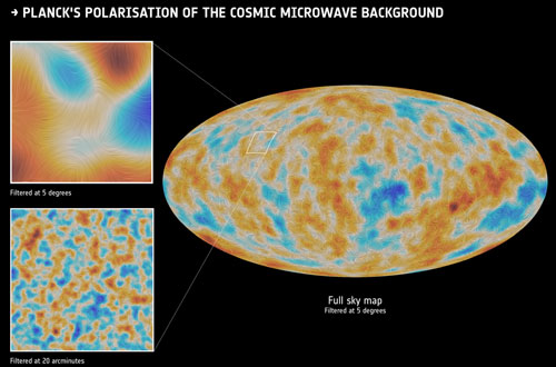 Planck's polarization of the Cosmic Microwave Background