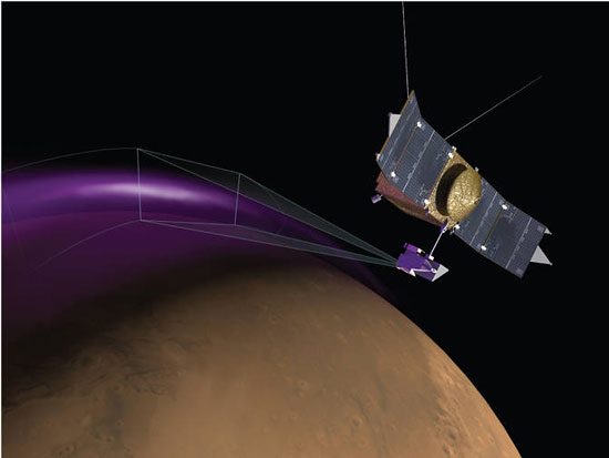 MAVEN’s Imaging UltraViolet Spectrograph (IUVS) observing the 'Christmas Lights Aurora' on Mars
