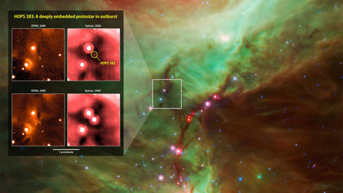 outburst of HOPS 383, a young protostar in the Orion star-formation complex