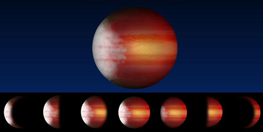 Daily Weather Cycle On Exoplanets