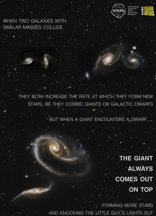 Cosmic Giants Meet Galactic Dwarfs in GAMA