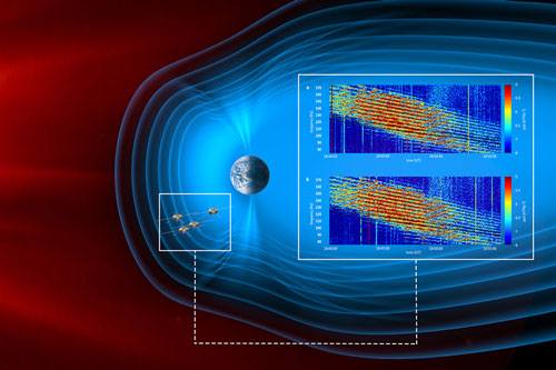 Cluster II satellites observe equatorial noise waves inside the Earth's magnetosphere