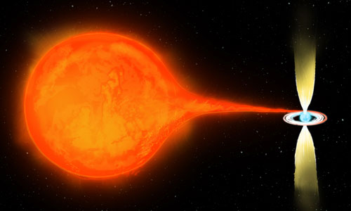 binary star system PSR J1023+0038