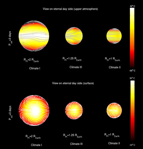 possible climates on exoplanets