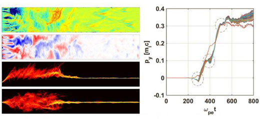 snapshot of plasma turbulence and ion acceleration