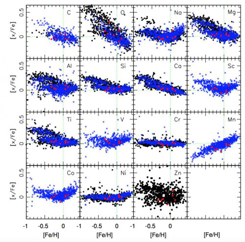Elemental Abundances of Stars with Small, Rocky Planets