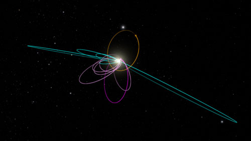 orbits and planet nine