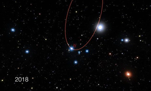 Star S2 Passing Very Close to the Supermassive Black Hole at the Center of the Milky Way