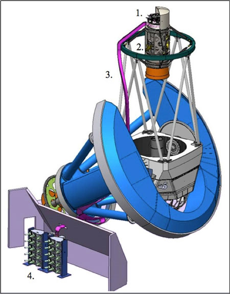 The Dark Energy Spectroscopic Instrument (DESI)