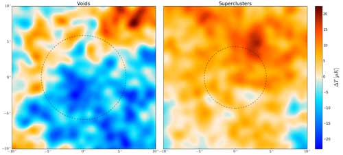 The effect of voids and superclusters seen in patches of the cosmic microwave background