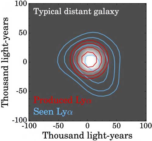 INT observation of distant milky way type galaxy