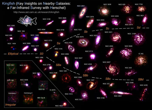 The compilation shows composite infrared images of these galaxies created from Spitzer (SINGS) and Herschel (KINGFISH) observations