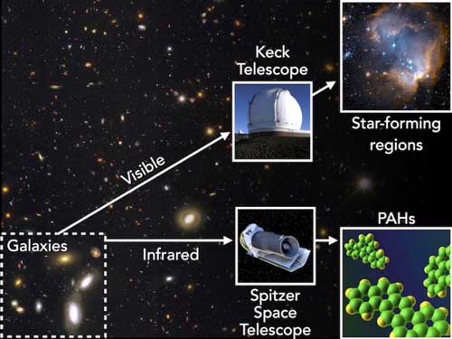 tracing space dust