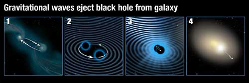 how gravitational waves can propel a black hole from the center of a galaxy
