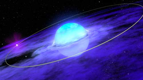 As a neutron star (the small, bright object on the left) passes through the disk of matter around a Be star (large, central object), it generates intense x-ray bursts