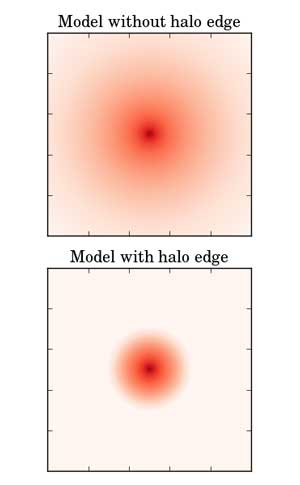 A two-dimensional comparison of two models for the density profile of a halo