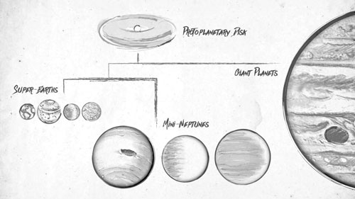 This sketch illustrates a family tree of exoplanets