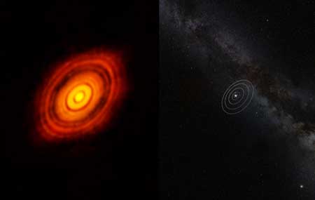 protoplanetary disk around HL Tau