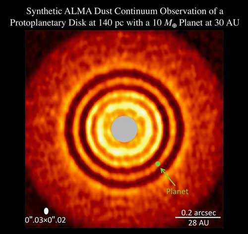 simulating the evolution of a protoplanetary disk with one super-Earth