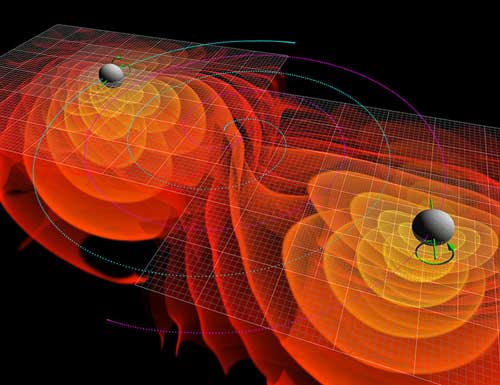 Numerical simulations of the gravitational waves emitted by the merger of two black holes, including spins (green arrow)