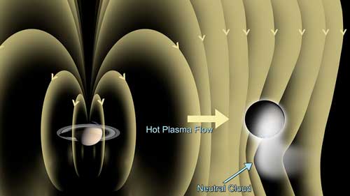 Dynamic atmosphere on Saturn’s icy moon Enceladus