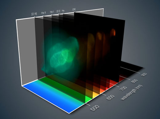 Three-dimensional MUSE view of the Saturn Nebula