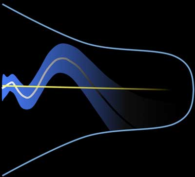 The cosmological ‘constant’ (illustrated by the straight yellow line) is introduced to explain the accelerated expansion of the Universe (shown as the expanding blue cone) due to the presence of dark energy