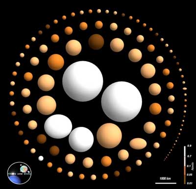 trans-Neptunian objects