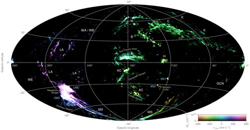 A false-colour all-sky map combining the column density and radial velocity of high-velocity neutral hydrogen gas detected by the HI4PI survey