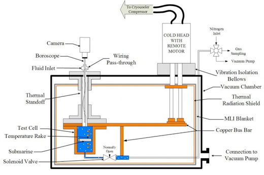 Methane-ethane Titan Effervescence Diagram