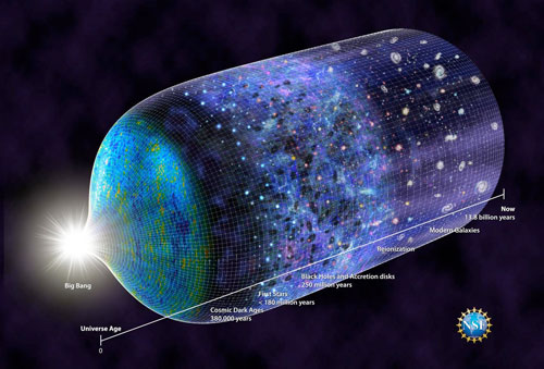 universe history