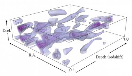 An Example of 3-D Distribution of Dark Matter