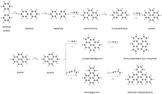 A reaction pathway that can form a hydrocarbon called pyrene through a chemical method known as hydrogen-abstraction/acetylene-addition