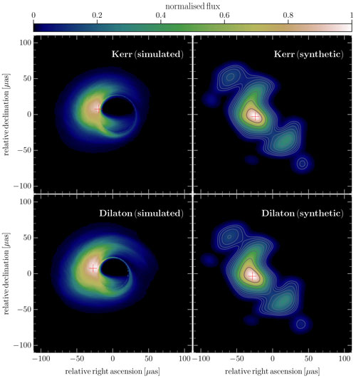 Types of black holes calculated from different theores gravity